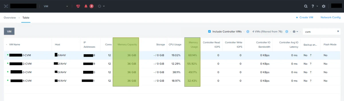 Prism VM table after the upgrade showing four CVMs at 36 GiB with memory usage between 32 and 60 percent